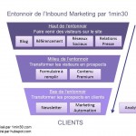 entonnoir-inbound-marketing
