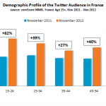 nombre-utilisateurs-twitter-france