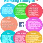 bonnes-pratiques-marketing-facebook-Infographie