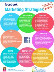 64 Bonnes Pratiques Pour le Marketing sur Facebook | Emarketinglicious