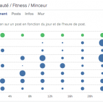 shoork-metrics-onglet-engagement
