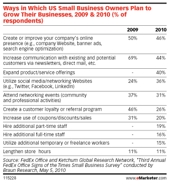 reseaux-sociaux-usa-facebook-twitter-linkedin