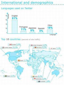 Twitter-reseaux-sociaux-smo