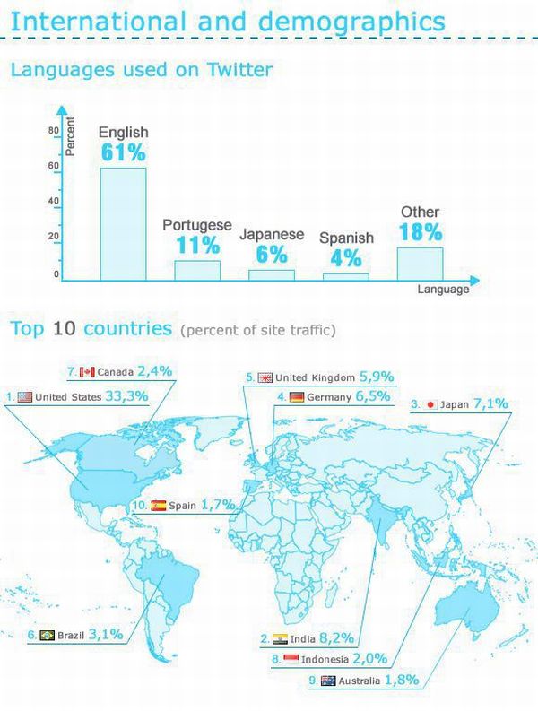 Twitter-reseaux-sociaux-smo
