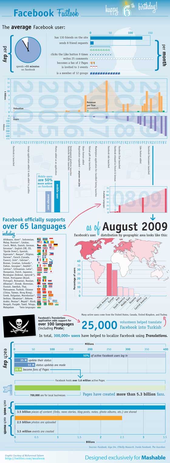 facebook-6-years