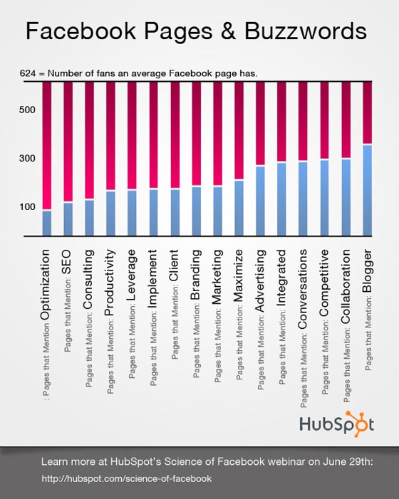 facebook-buzzwords