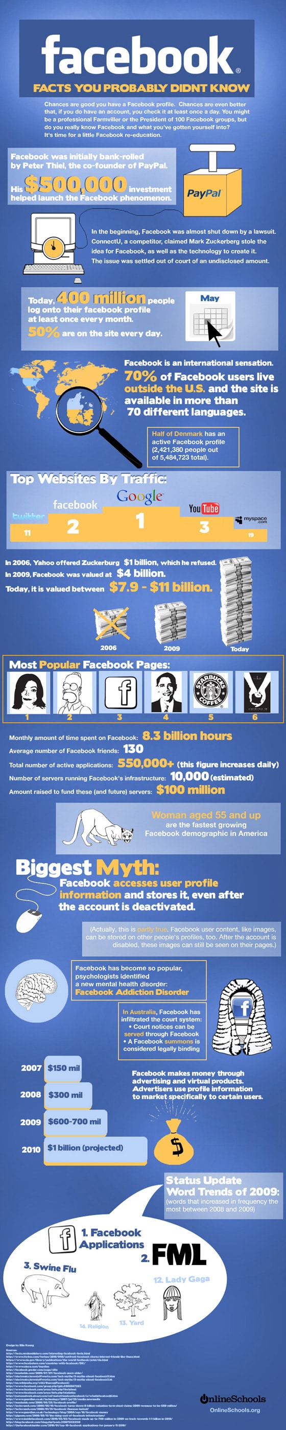 facebook-chiffres