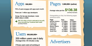 facebook-economy