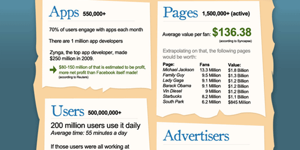 facebook-economy