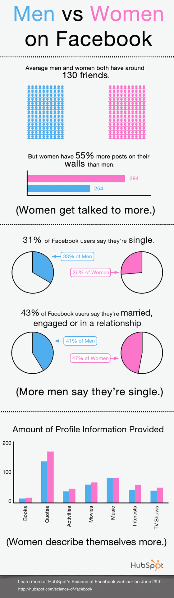 facebook-man-women