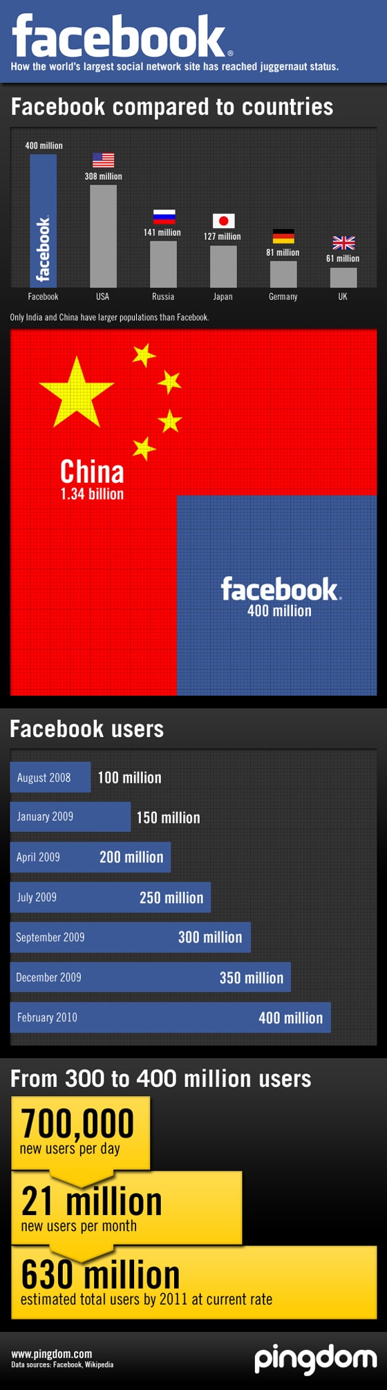 facebook-social-media