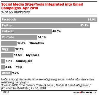 reseaux-sociaux-integres-dans-campagnes-emailing