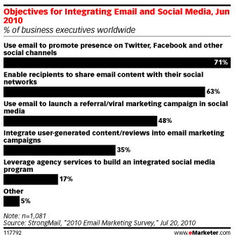 usages-email-reseaux-sociaux