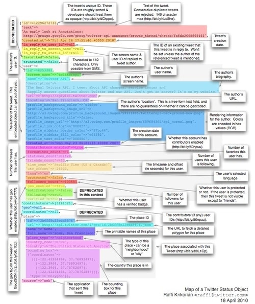 anatomie-tweet