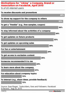 facebook-motivations-j-aime