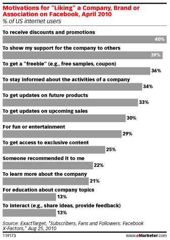 facebook-motivations-j-aime