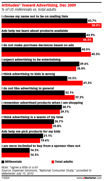 millenaires-marketing