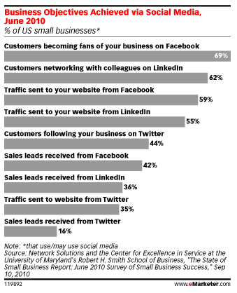objectifs-professionnels-reseaux-sociaux