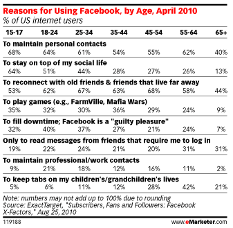 raisons-utiliser-facebook