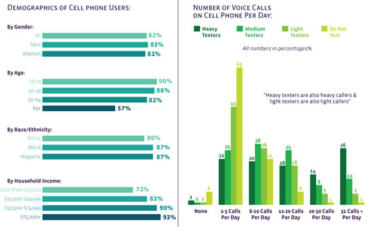 telephone-mobile-marketing