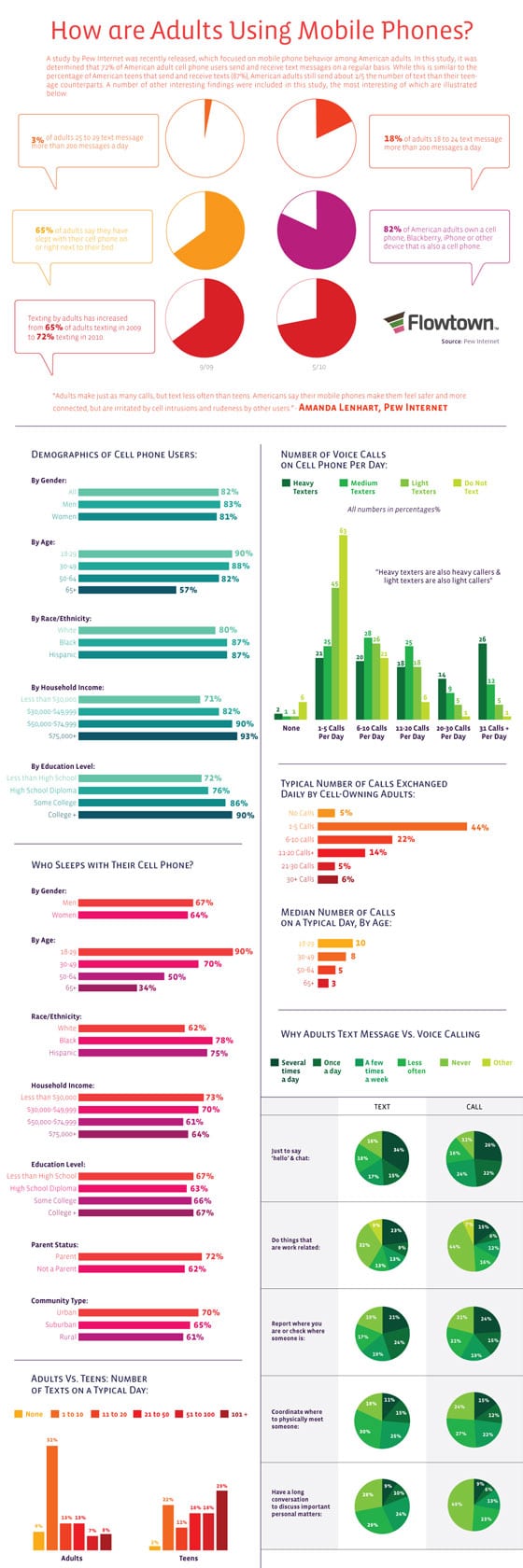 telephone-mobile-marketing