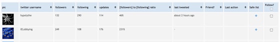 tweepi-twitter-abonnes-followers