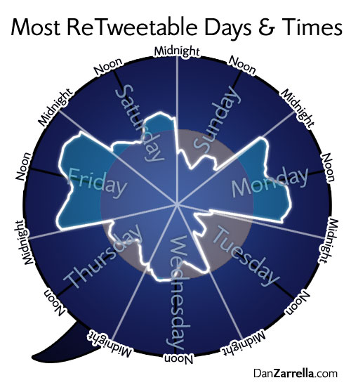 twitter-jours-heures-tweets