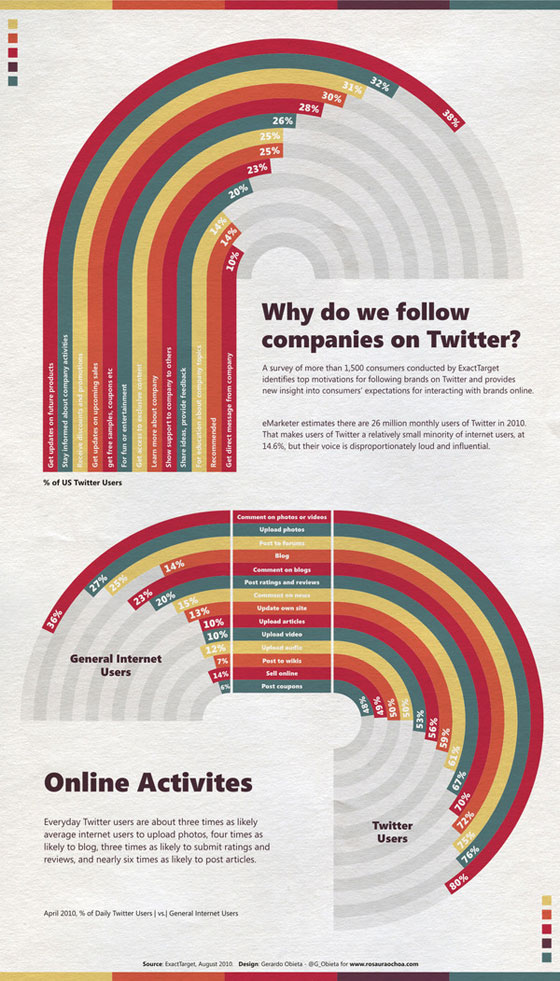twitter-online-activities