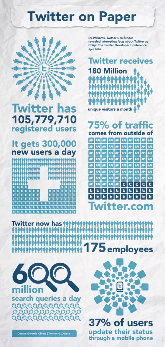 twitter-paper