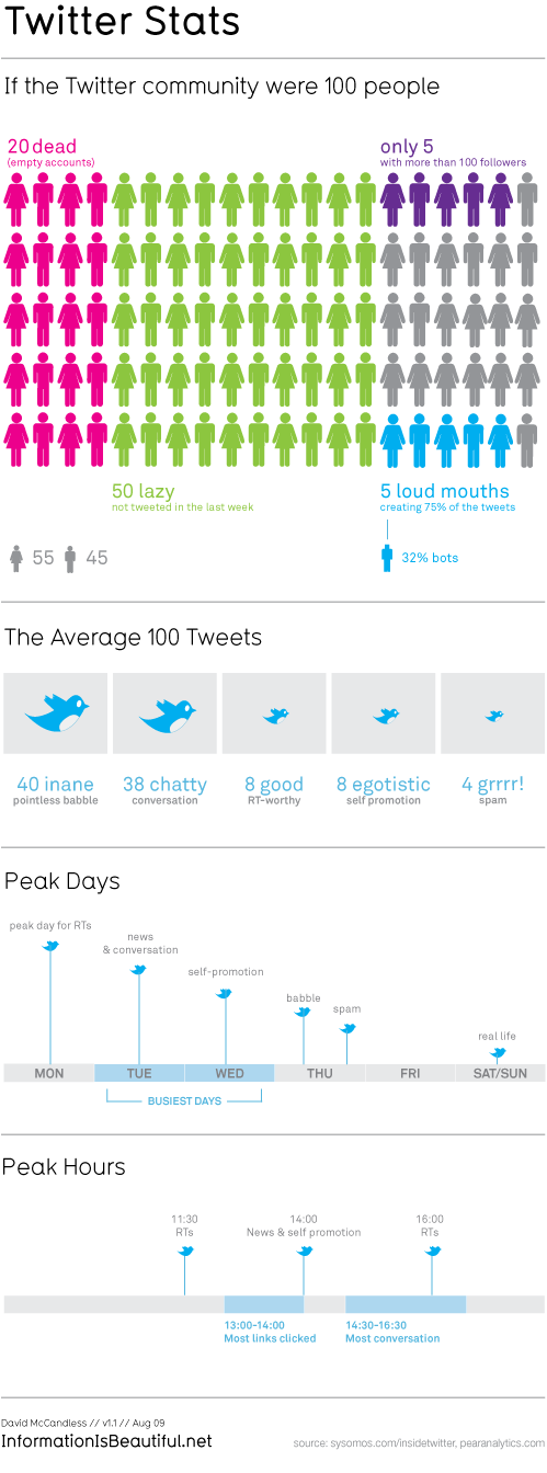 twitter_statistiques
