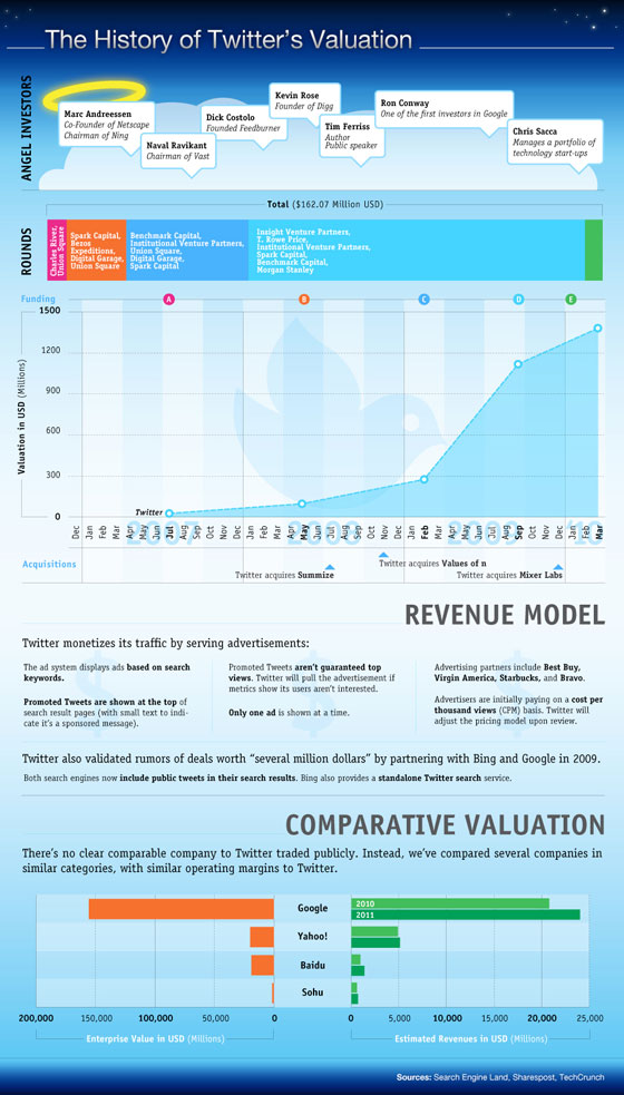 twitter infographie