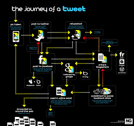 un-jour-dans-la-vie-d-un-tweet