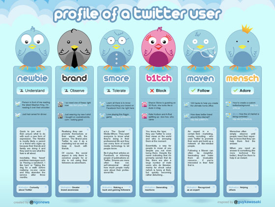 utilisateurs-twitter