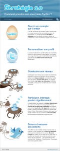 Strategie-twitter-kinoa