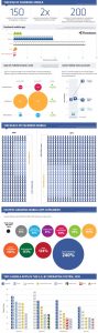augmentation-utilisation-telephone-facebook-infographie