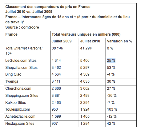 comparateurs-prix-france