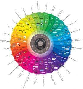 conversation-prism-brian-solis