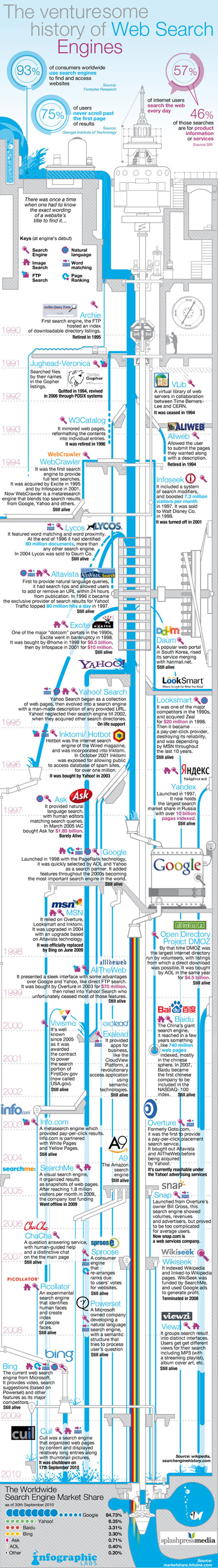histoire-moteurs-recherche