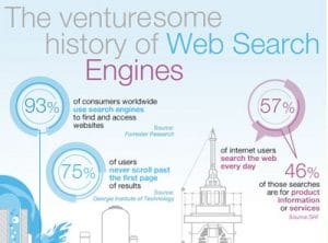 histoire-moteurs-recherche-infographie