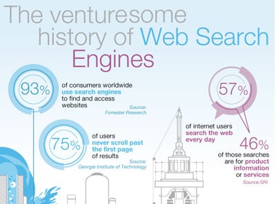 histoire-moteurs-recherche-infographie