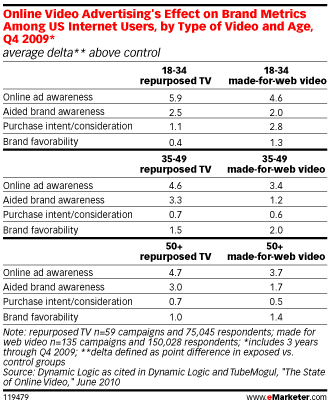 video-marketing-marques