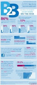 B2B-Social-Media-Marketing-Infographie