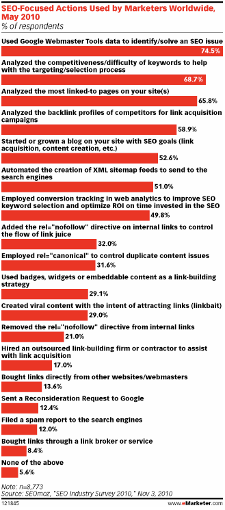 actions-seo-search-marketeurs