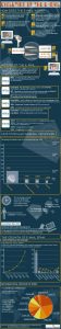 evolution-email-infographie