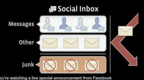 facebook-social-inbox