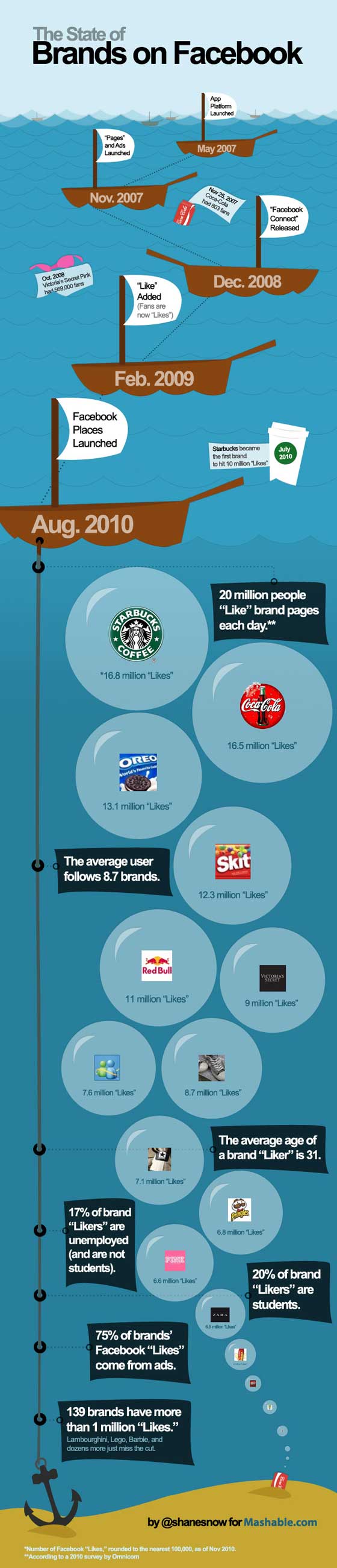 les-plus-grandes-marques-facebook