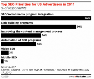 objectifs-referencement-seo-annonceurs-us-2011