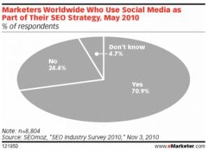search-marketers-medias-sociaux