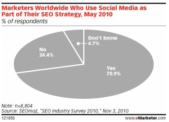 search-marketers-medias-sociaux