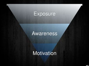 the-science-of-social-media